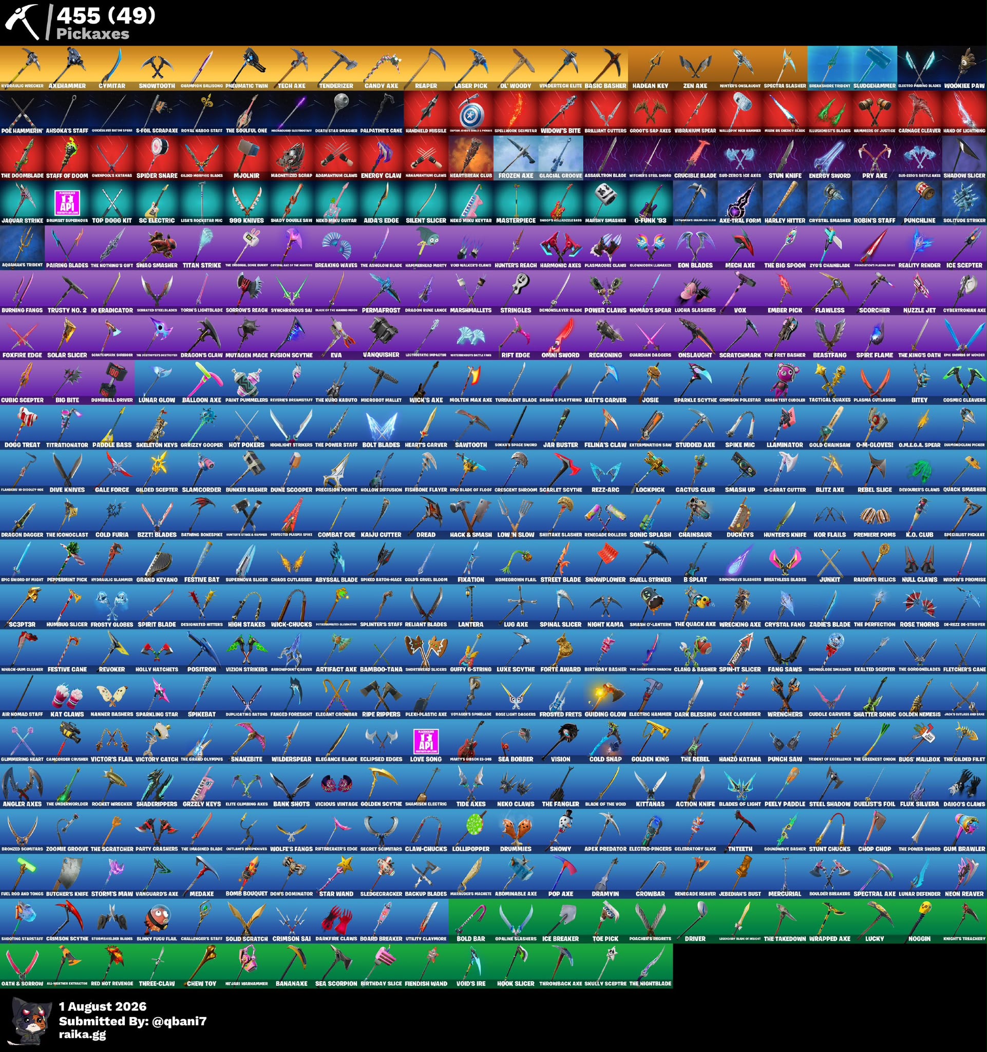 Fortnite Epic Account -skins: Over 438 - pickaxes: Over 450 - Emotes: Over 340 - Level 310 - instant Delivey - Image 3