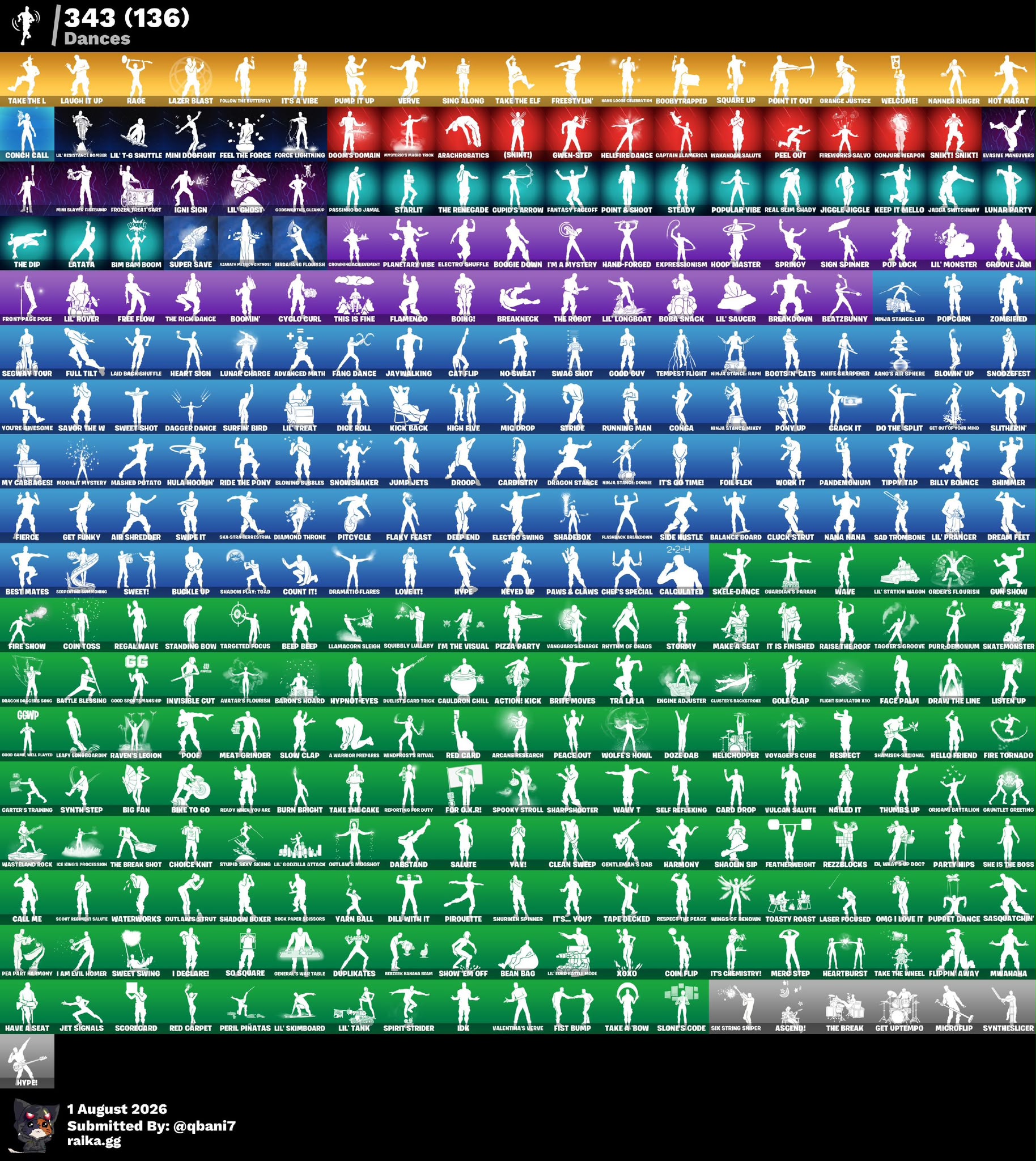 Fortnite Epic Account -skins: Over 438 - pickaxes: Over 450 - Emotes: Over 340 - Level 310 - instant Delivey - Image 2
