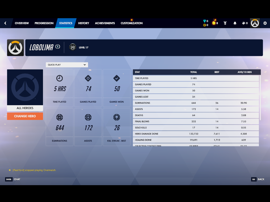 50 win ready rank phone verified over watch 2 all champions Unlocked full Access full drops Cheapest Prices low mmr - Image 5