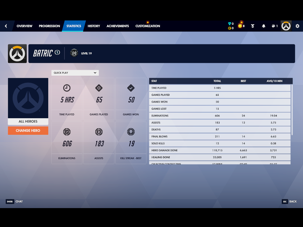 50 win ready rank phone verified over watch 2 all champions Unlocked full Access full drops Cheapest Prices low mmr - Image 4